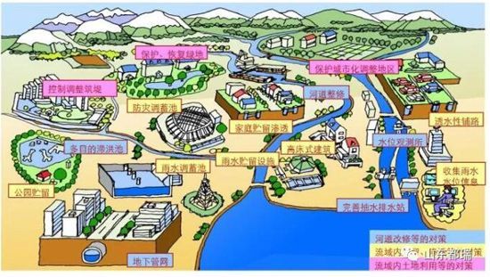 如何理解「海绵城市」的概念？