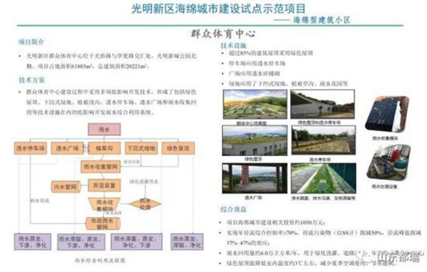 如何理解「海绵城市」的概念？